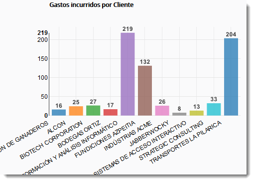 Flujos de Trabajo en el CRM